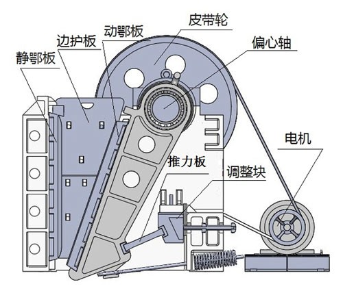 結(jié)構