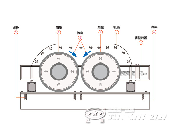 對輥式破碎機結(jié)構(gòu)圖