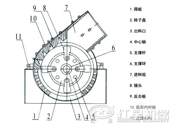 錘式粉碎機(jī)結(jié)構(gòu)