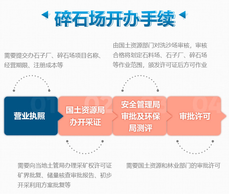 想要合法制砂廠，這些手續(xù)少不了